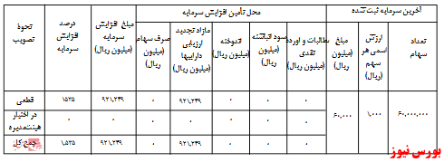 آخرین اخبار مجامع امروز ۱۳۹۹/۰۶/۲۴