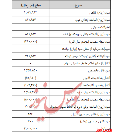 آخرین اخبار مجامع امروز ۱۳۹۹/۰۶/۲۴