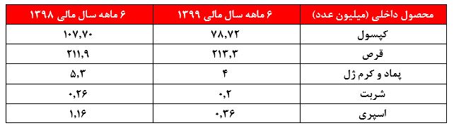 با وجود افت در حدود ۴۰ درصدی، قیمت سهم 