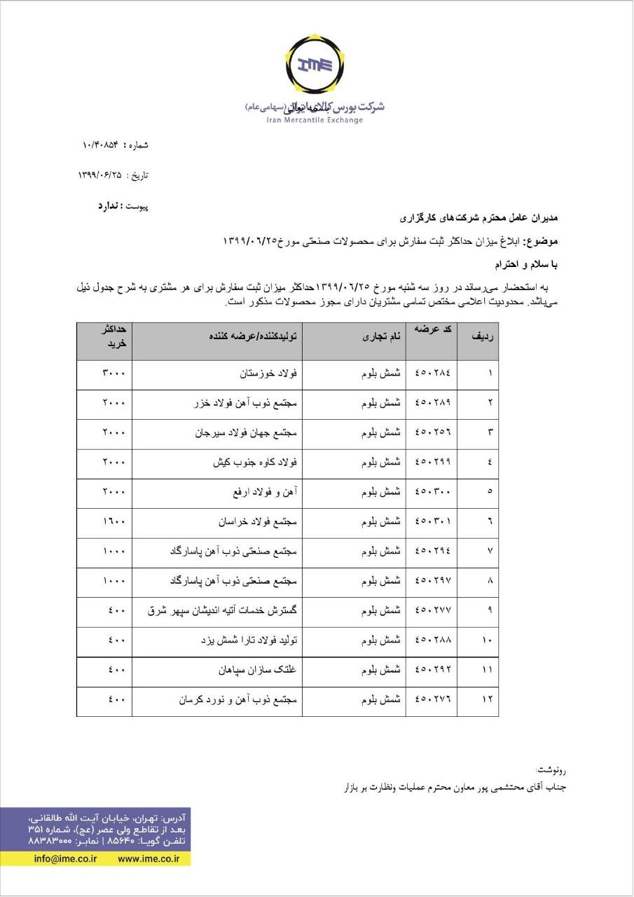 محدودیت ثبت سفارش محصولات فولادی در تالار بورس کالا تا تاریخ ۱۳۹۹/۰۶/۲۵+ ابلاغیه