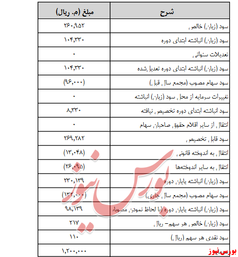 آخرین اخبار مجامع امروز ۱۳۹۹/۰۶/۲۵