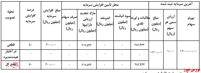 آخرین اخبار مجامع امروز ۱۳۹۹/۰۶/۲۶