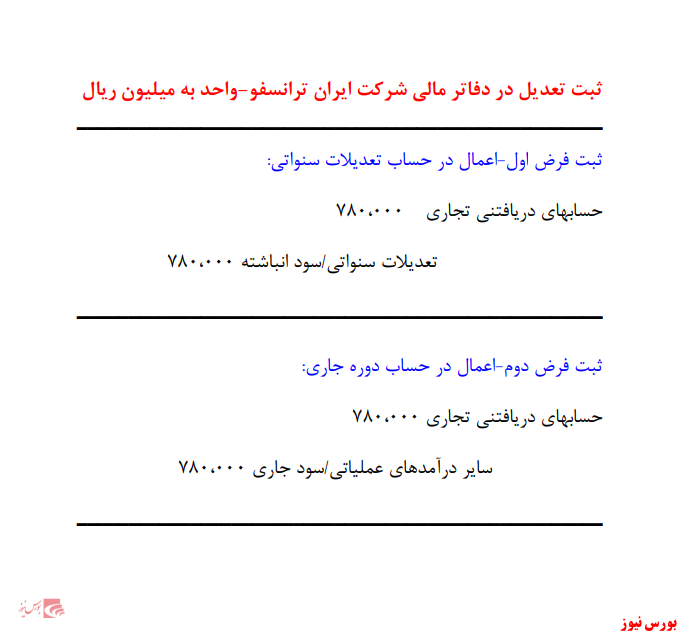 تعدیل مثبت ۷۸۰ میلیارد ریالی در 