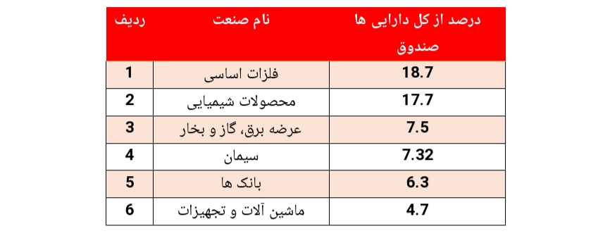 بازدهی ۳۷۵ درصدی سالانه/