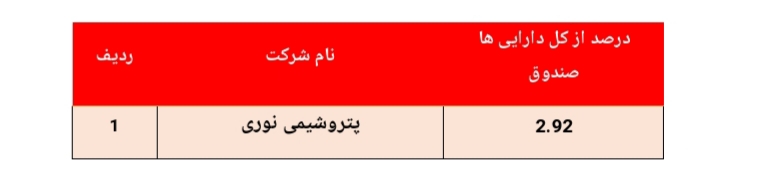 بازدهی ۳۷۵ درصدی سالانه/