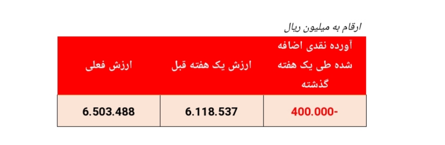 تمرکز سرمایه‌گذاری 