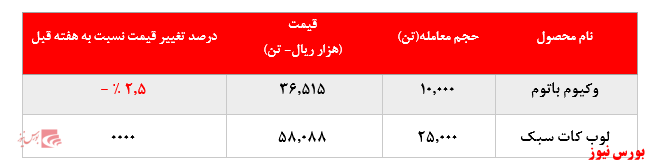 رشد ادامه دار وکیوم باتوم 