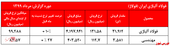 فروش مطلوب 