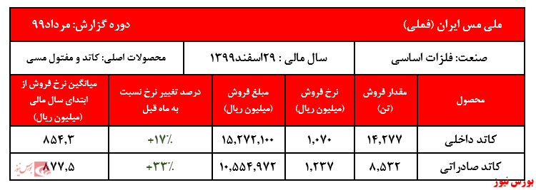 فملی