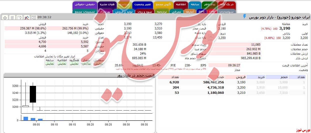 خودروسازان سودای یافتن نفت کردند/ وقتی حمایت حقوقی‌ها پشت خودرو نیست