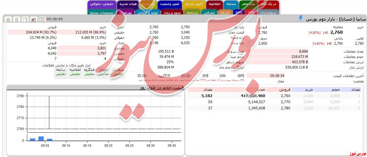 خودروسازان سودای یافتن نفت کردند/ وقتی حمایت حقوقی‌ها پشت خودرو نیست