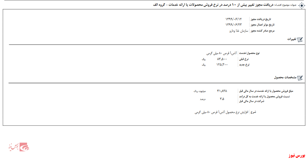 آسپرین های 