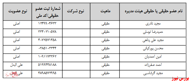 آخرین اخبار مجامع امروز ۱۳۹۹/۰۶/۳۱