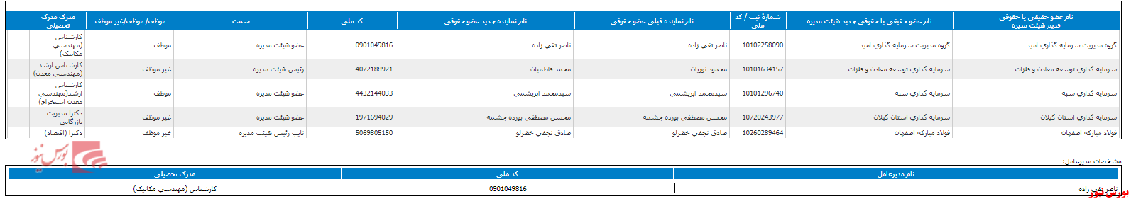 هیات مدیره 