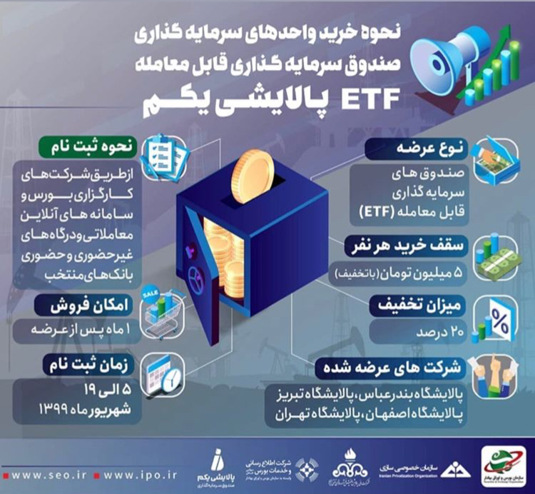 نحوه خرید واحدهای سرمایه گذاری صندوق سرمایه گذاری قابل معامله ETF پالایشی یکم+عکس