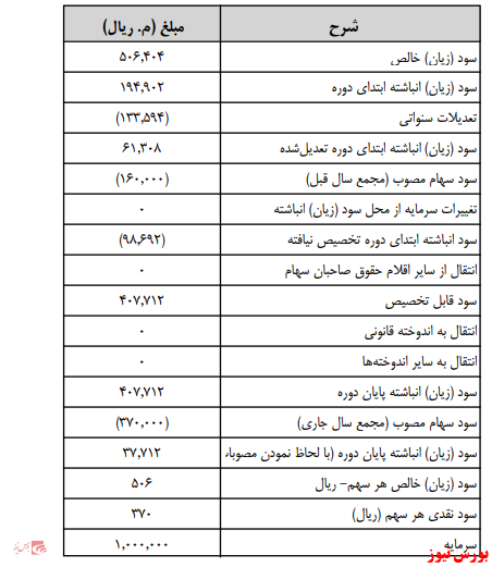 آخرین اخبار مجامع امروز ۱۳۹۹/۰۶/۰۵