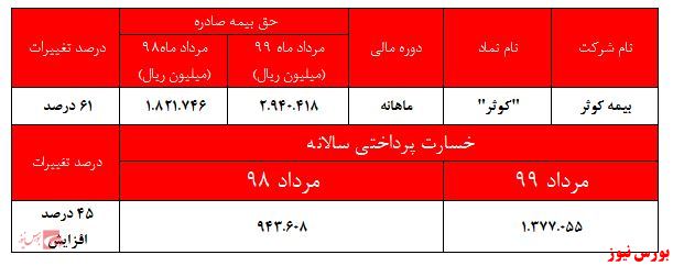 حق بیمه 