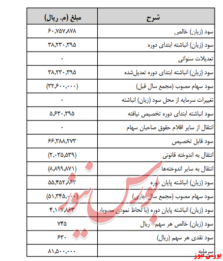 آخرین اخبار مجامع امروز ۱۳۹۹/۰۶/۰۵