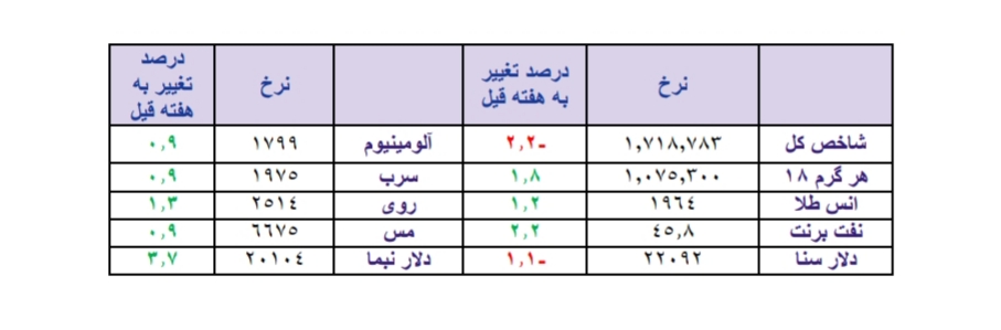 یک شوک به بازارهای جهانی