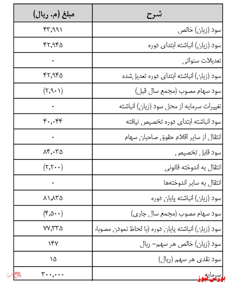 آخرین اخبار مجامع امروز ۱۳۹۹/۰۷/۰۱