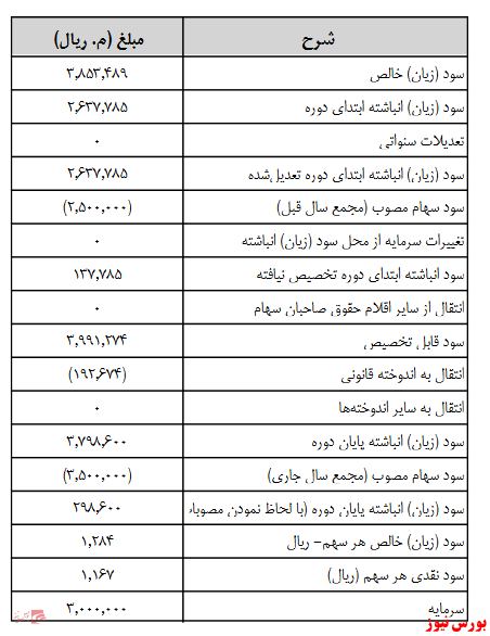 آخرین اخبار مجامع امروز ۱۳۹۹/۰۷/۰۱