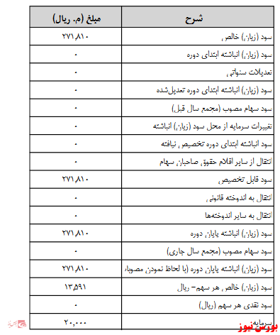 آخرین اخبار مجامع امروز ۱۳۹۹/۰۷/۱۰