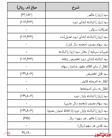 آخرین اخبار مجامع امروز ۱۳۹۹/۰۷/۱۰