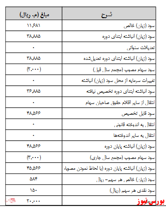 آخرین اخبار مجامع امروز ۱۳۹۹/۰۷/۱۲