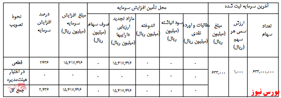 آخرین اخبار مجامع امروز ۱۳۹۹/۰۷/۱۲