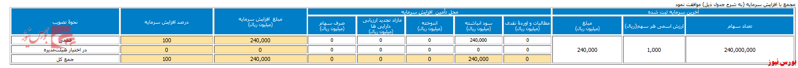 سرمایه 