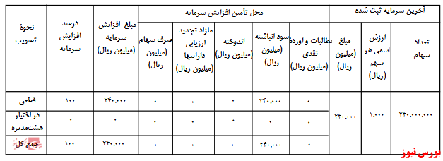 آخرین اخبار مجامع امروز ۱۳۹۹/۰۷/۱۲