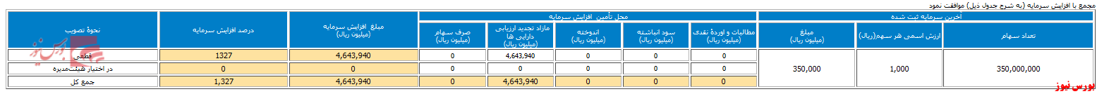 قطار نقدینگی 