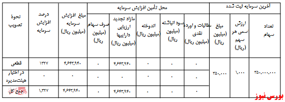 آخرین اخبار مجامع امروز ۱۳۹۹/۰۷/۱۲