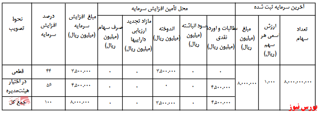 آخرین اخبار مجامع امروز ۱۳۹۹/۰۷/۱۲