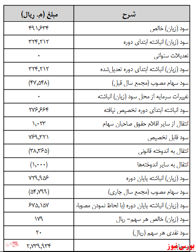 آخرین اخبار مجامع امروز ۱۳۹۹/۰۷/۱۳