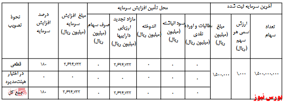 آخرین اخبار مجامع امروز ۱۳۹۹/۰۷/۱۳