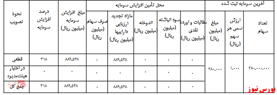 آخرین اخبار مجامع امروز ۱۳۹۹/۰۷/۱۳