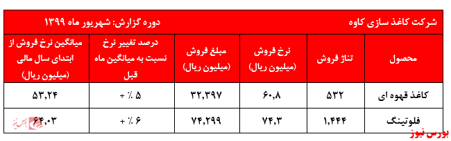 لزوم بازنگری در قوانین گره معاملاتی: