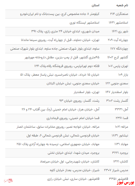 بانک اقتصادنوین ۲۰ دستگاه خوددریافت-خودپرداز در شعب منتخب راه‌اندازی کرد