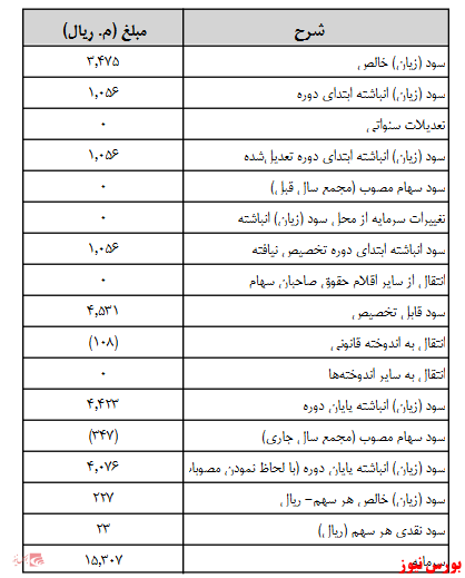 آخرین اخبار مجامع امروز ۱۳۹۹/۰۷/۱۵