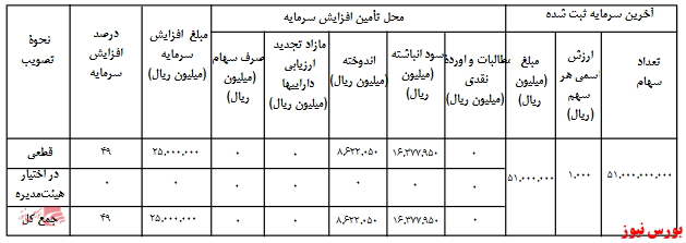 آخرین اخبار مجامع امروز ۱۳۹۹/۰۷/۱۶