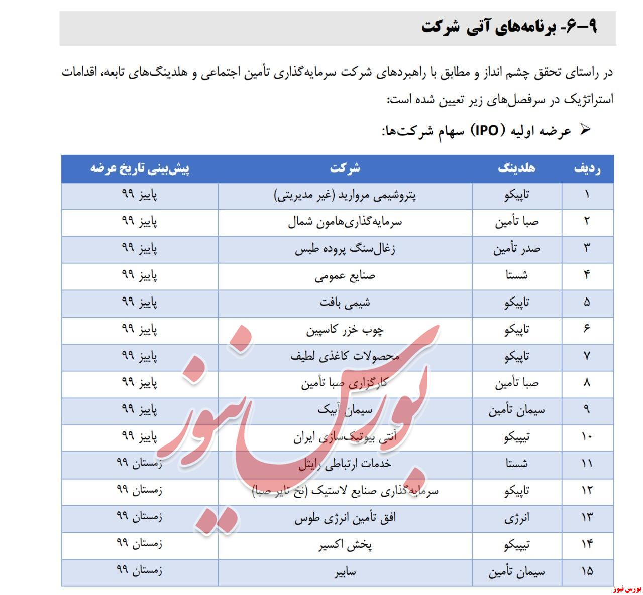 ۱۵ عرضه اولیه از غول تامین اجتماعی