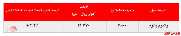 رشد بیش از ۲ درصدی نرخ فروش وکیوم باتوم 