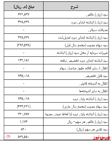 آخرین اخبار مجامع امروز ۱۳۹۹/۰۷/۱۹