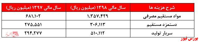 نگاهی به عملکرد این نماد تعلیق شده