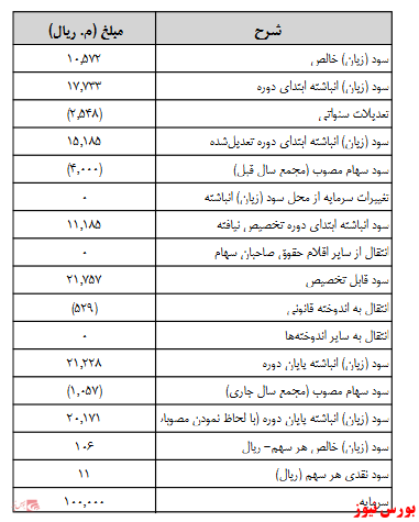 آخرین اخبار مجامع امروز ۱۳۹۹/۰۷/۲۰