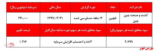 وقتی سود سفته بازی و دلالی بیشتر از تولید است