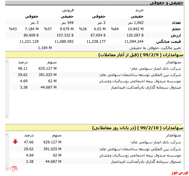 کسی پاسخگوی معاملات 