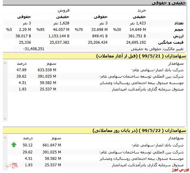 کسی پاسخگوی معاملات 