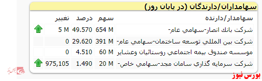 کسی پاسخگوی معاملات 